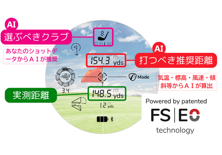 FlightScope i4 レンジファインダー レーザー距離測定器